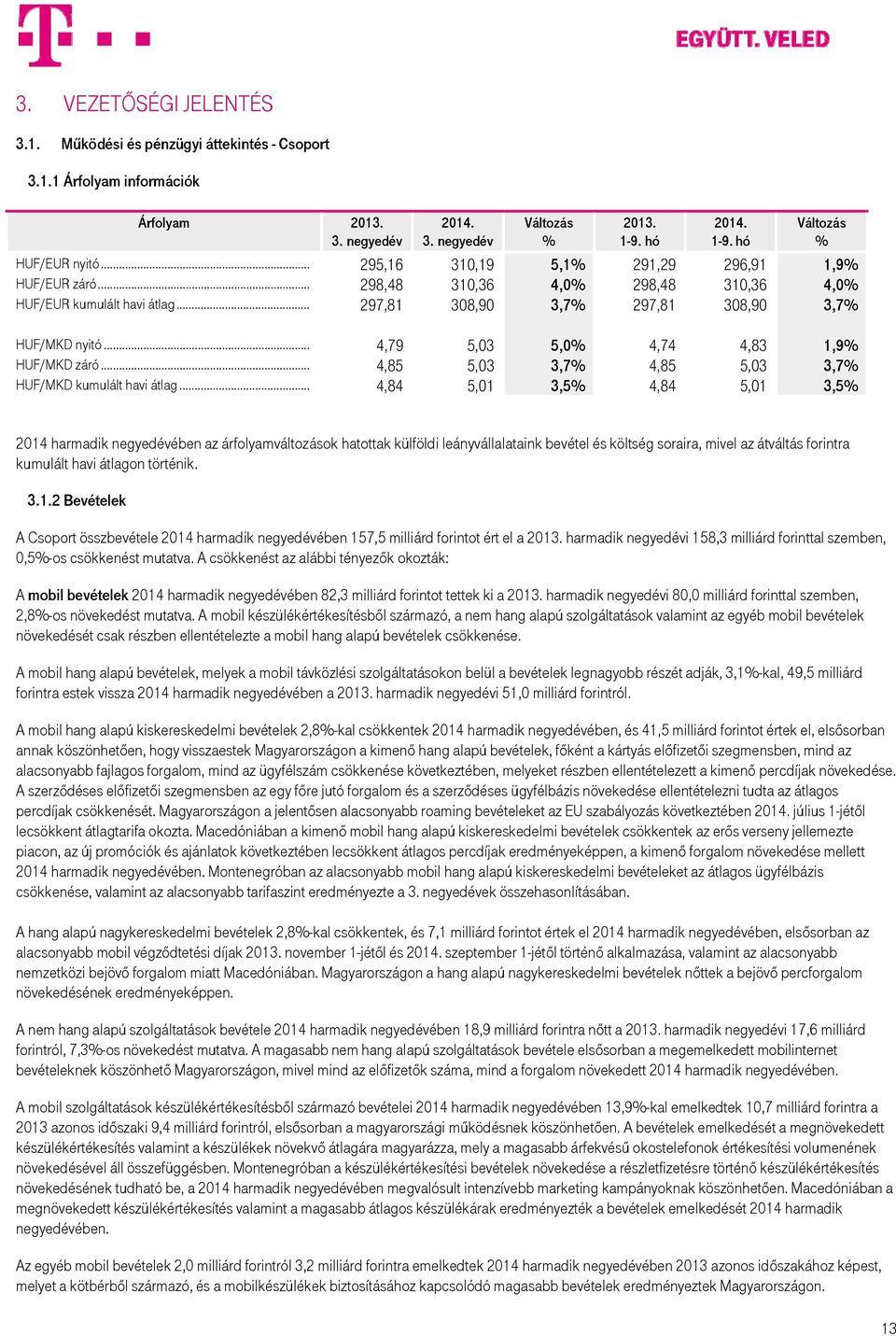 .. 4,79 5,03 5,0% 4,74 4,83 1,9% HUF/MKD záró... 4,85 5,03 3,7% 4,85 5,03 3,7% HUF/MKD kumulált havi átlag.