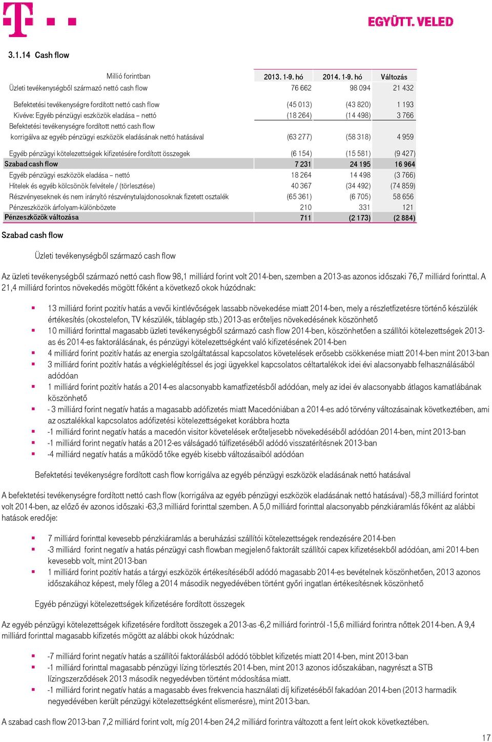 (14 498) 3 766 Befektetési tevékenységre fordított nettó cash flow korrigálva az egyéb pénzügyi eszközök eladásának nettó hatásával (63 277) (58 318) 4 959 Egyéb pénzügyi kötelezettségek kifizetésére