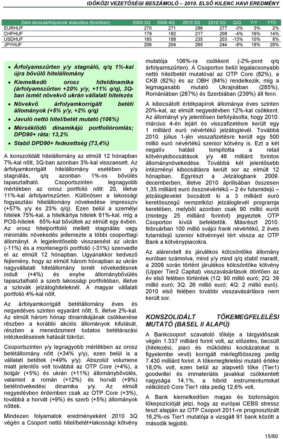 hitelezés Növekvő árfolyamkorrigált betéti állományok (+5% y/y, +2% q/q) Javuló nettó hitel/betét mutató (106%) Mérséklődő dinamikájú portfolióromlás; DPD90+ ráta: 13,2% Stabil DPD90+ fedezettség