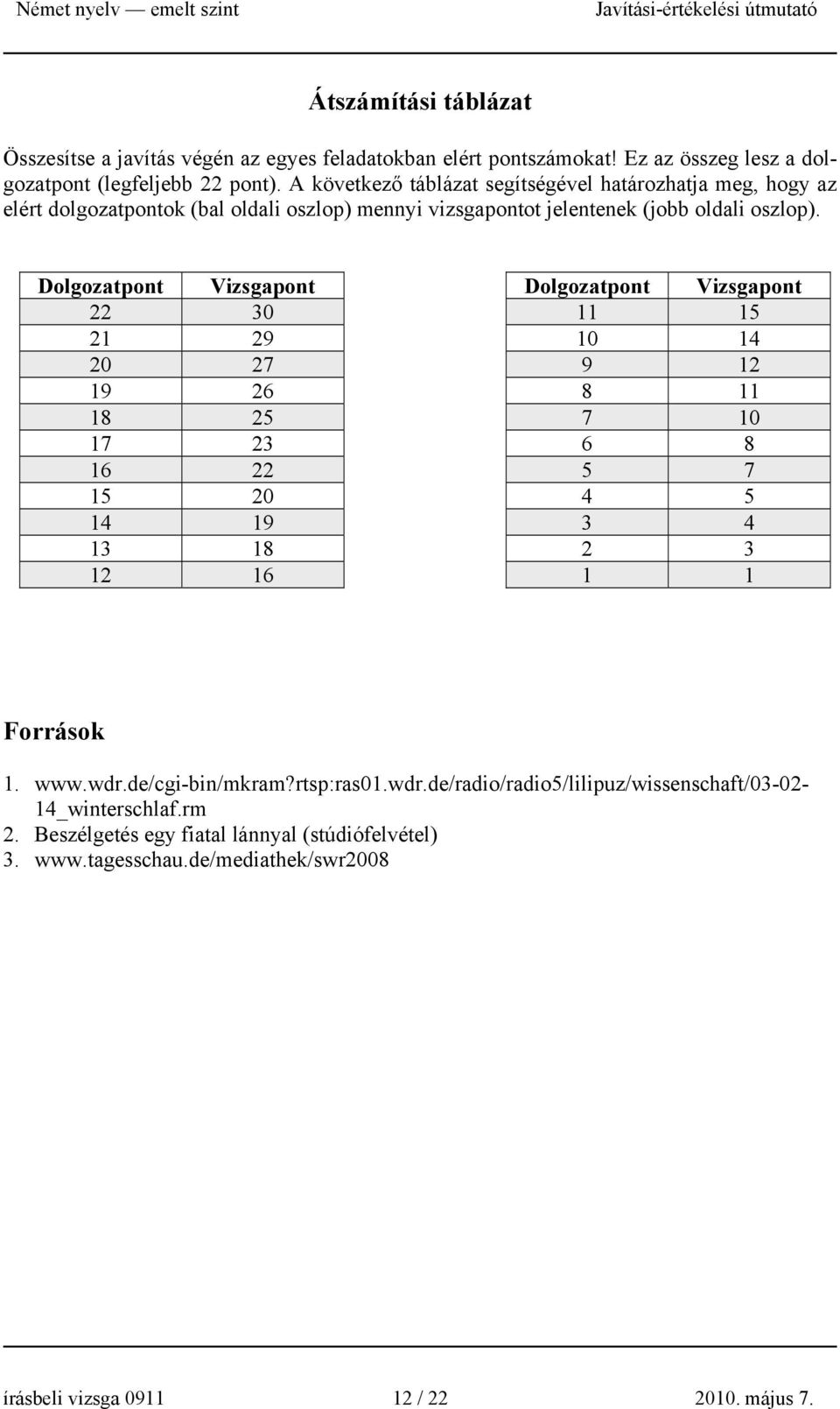 Dolgozatpont Vizsgapont Dolgozatpont Vizsgapont 22 30 11 15 21 29 10 14 20 27 9 12 19 26 8 11 18 25 7 10 17 23 6 8 16 22 5 7 15 20 4 5 14 19 3 4 13 18 2 3 12 16 1 1 Források 1.