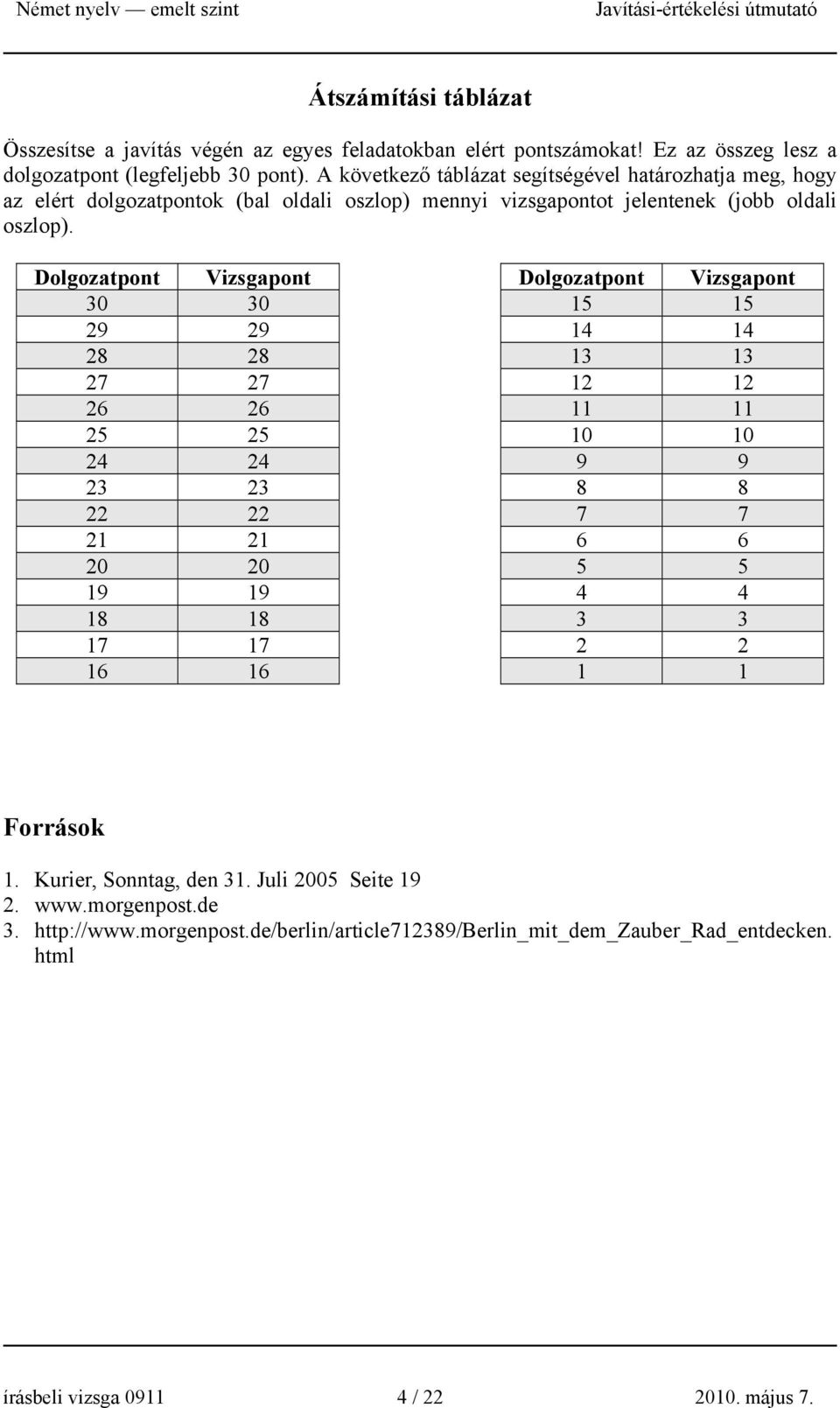 Dolgozatpont Vizsgapont Dolgozatpont Vizsgapont 30 30 15 15 29 29 14 14 28 28 13 13 27 27 12 12 26 26 11 11 25 25 10 10 24 24 9 9 23 23 8 8 22 22 7 7 21 21 6 6 20 20 5 5 19 19 4 4