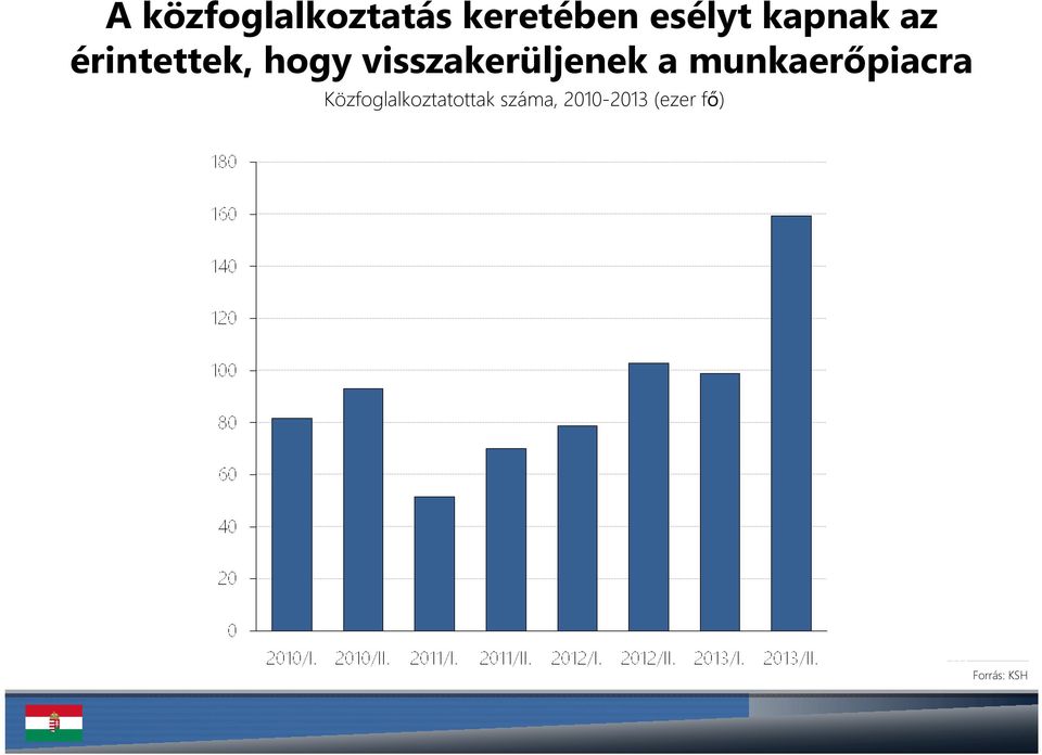 visszakerüljenek a munkaerőpiacra