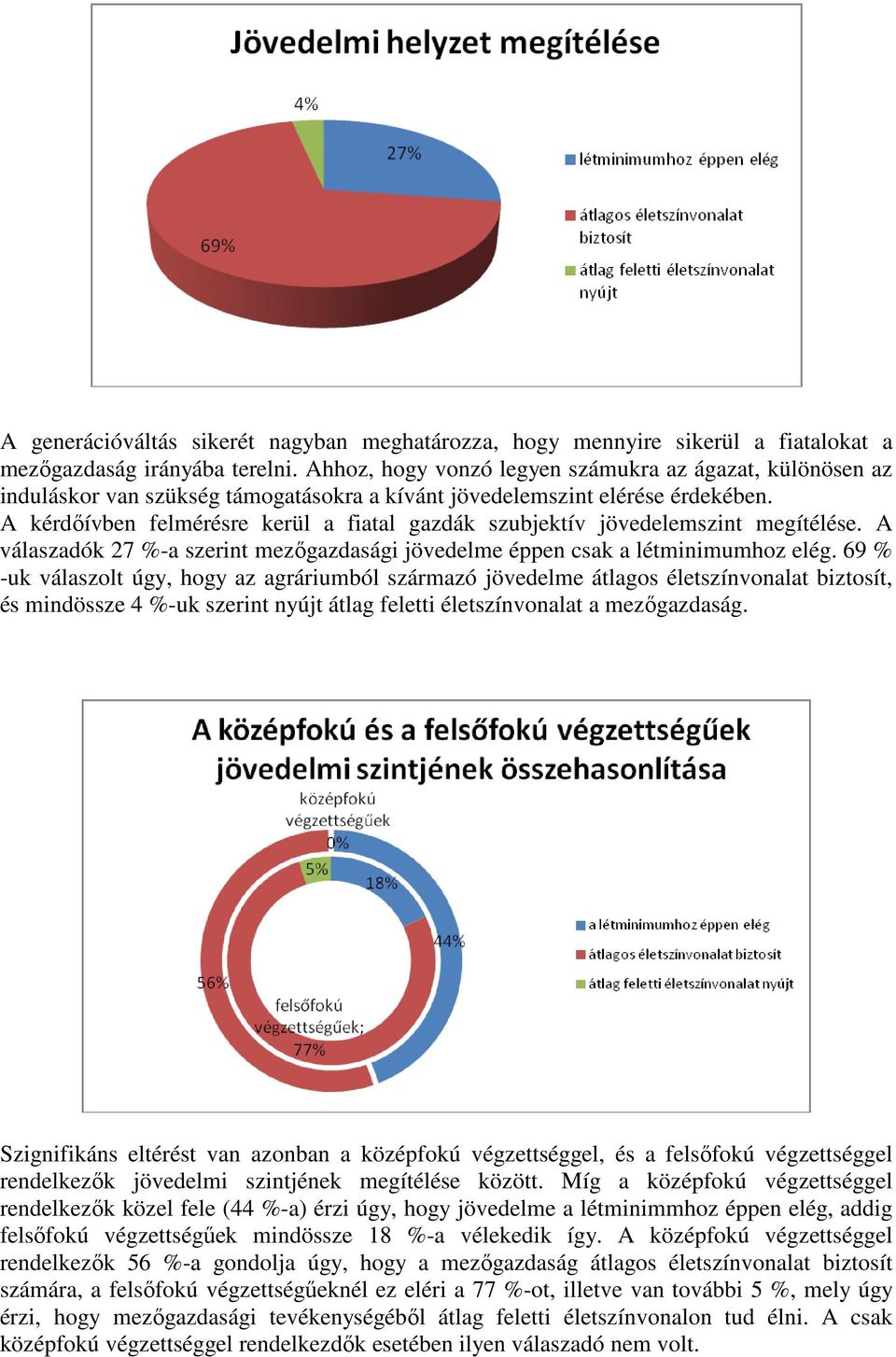 A kérdőívben felmérésre kerül a fiatal gazdák szubjektív jövedelemszint megítélése. A válaszadók 27 %-a szerint mezőgazdasági jövedelme éppen csak a létminimumhoz elég.