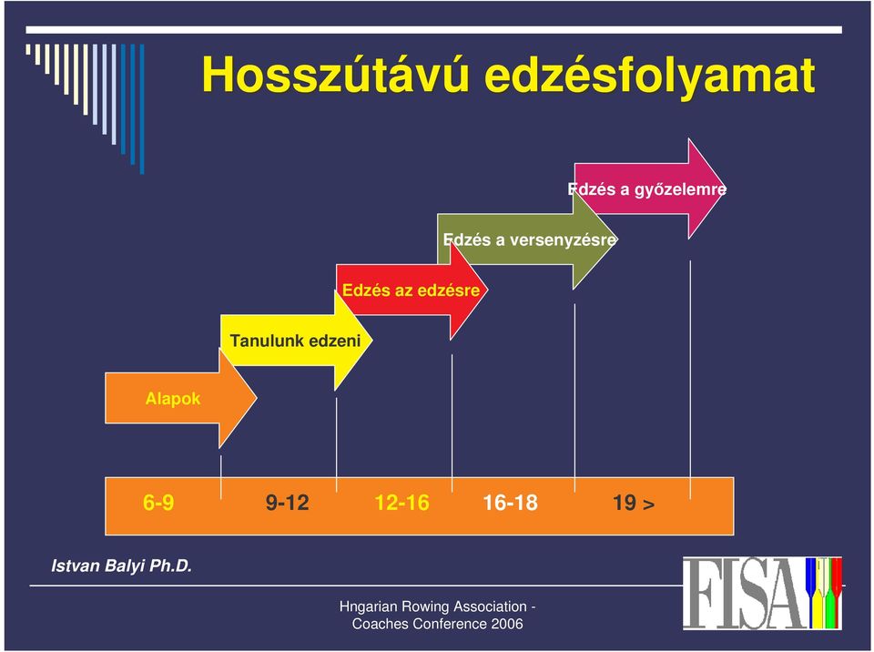 az edzésre Tanulunk edzeni Alapok 6-9