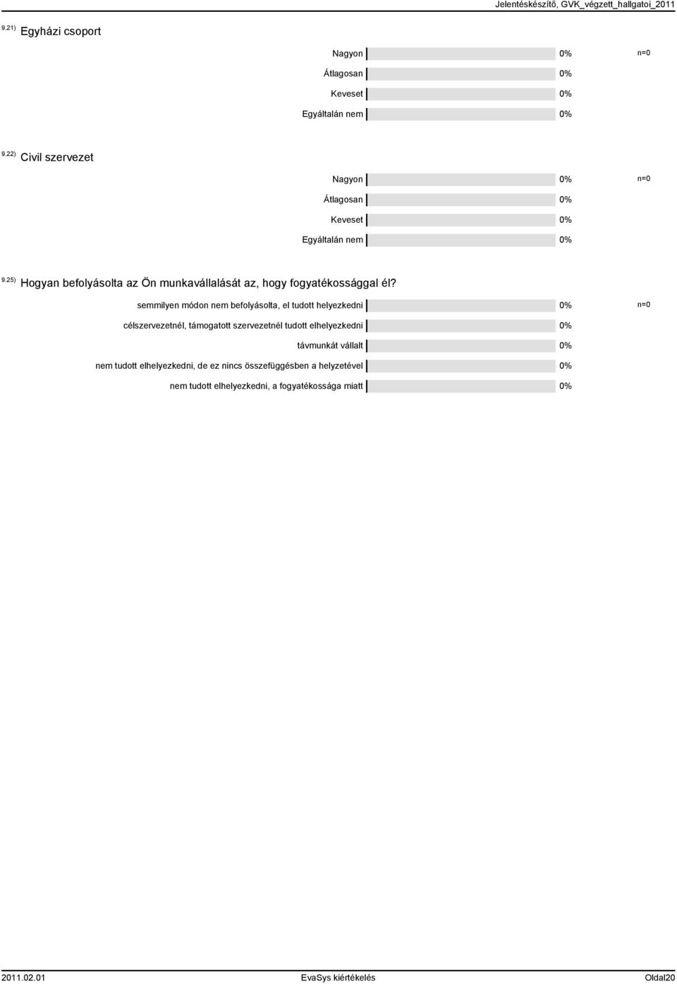 semmilyen módon nem befolyásolta, el tudott helyezkedni 0% célszervezetnél, támogatott szervezetnél tudott elhelyezkedni 0%