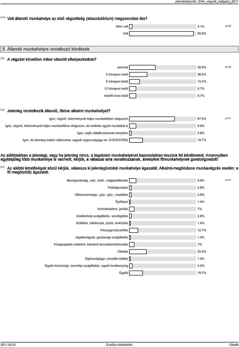 Igen, cégnél, intézménynél teljes munkaidőben dolgozom 67.6% n=7 Igen, cégnél, intézménynél teljes munkaidőben dolgozom, de mellette egyéb munkákat is 9.9% Igen, saját vállalkozásomat irányítom.