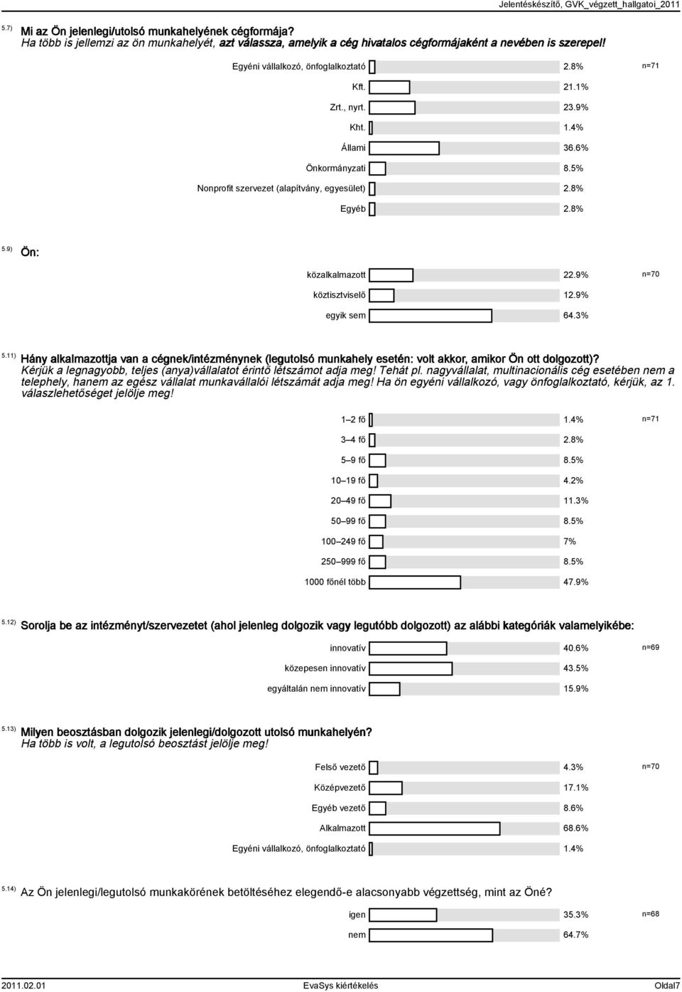 6% Önkormányzati 8.% Nonprofit szervezet (alapítvány, egyesület).8% Egyéb.8%.9) Ön: közalkalmazott.9% n=70 köztisztviselő.9% egyik sem 64.%.) Hány alkalmazottja van a cégnek/intézménynek (legutolsó munkahely esetén: volt akkor, amikor Ön ott dolgozott)?