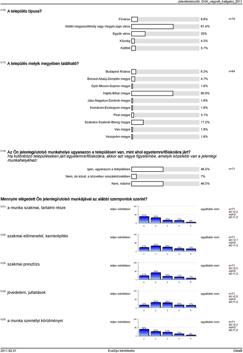 6% Komárom-Esztergom megye.6% Pest megye.% Szabolcs-Szatmár-Bereg megye 7.% Vas megye.6% Veszprém megye.6%.8) Az Ön jelenlegi/utolsó munkahelye ugyanazon a településen van, mint ahol egyetemre/főiskolára járt?