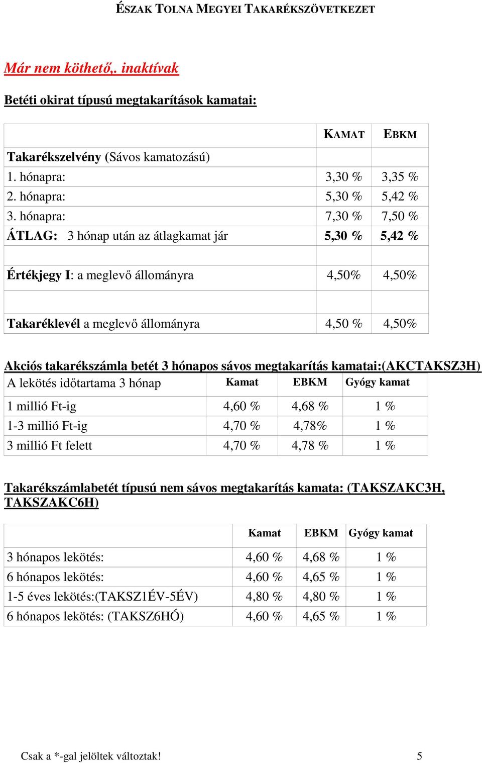 hónapos sávos megtakarítás kamatai:(akctaksz3h) A lekötés idıtartama 3 hónap Kamat EBKM Gyógy kamat 1 millió Ft-ig 4,60 % 4,68 % 1 % 1-3 millió Ft-ig 4,70 % 4,78% 1 % 3 millió Ft felett 4,70 % 4,78 %