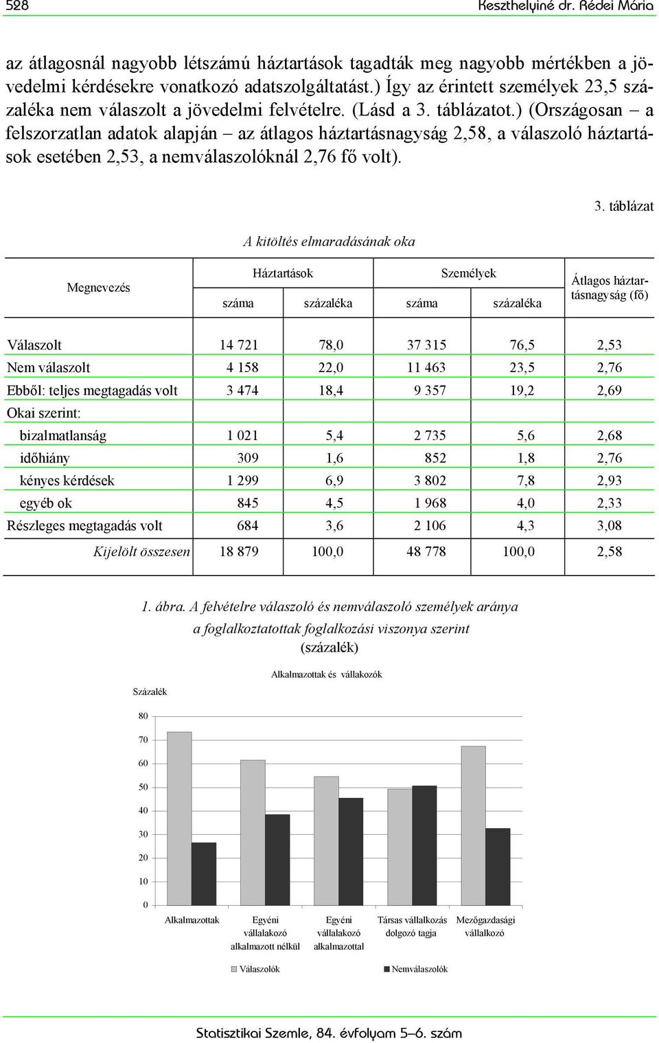 ) (Országosan a felszorzatlan adatok alapján az átlagos háztartásnagyság 2,58, a válaszoló háztartások esetében 2,53, a nemválaszolóknál 2,76 fő volt). A kitöltés elmaradásának oka 3.