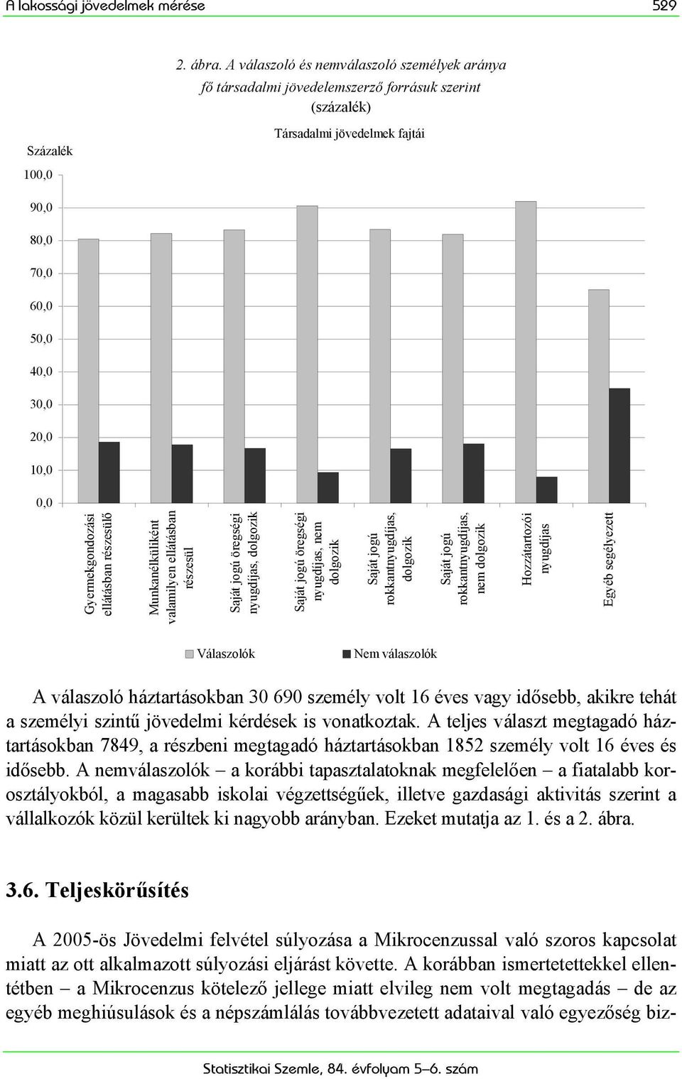 Gyermekgondozási ellátásban részesülő Munkanélküliként valamilyen ellátásban részesül Saját jogú öregségi nyugdíjas, dolgozik Saját jogú öregségi nyugdíjas, nem dolgozik Saját jogú rokkantnyugdíjas,