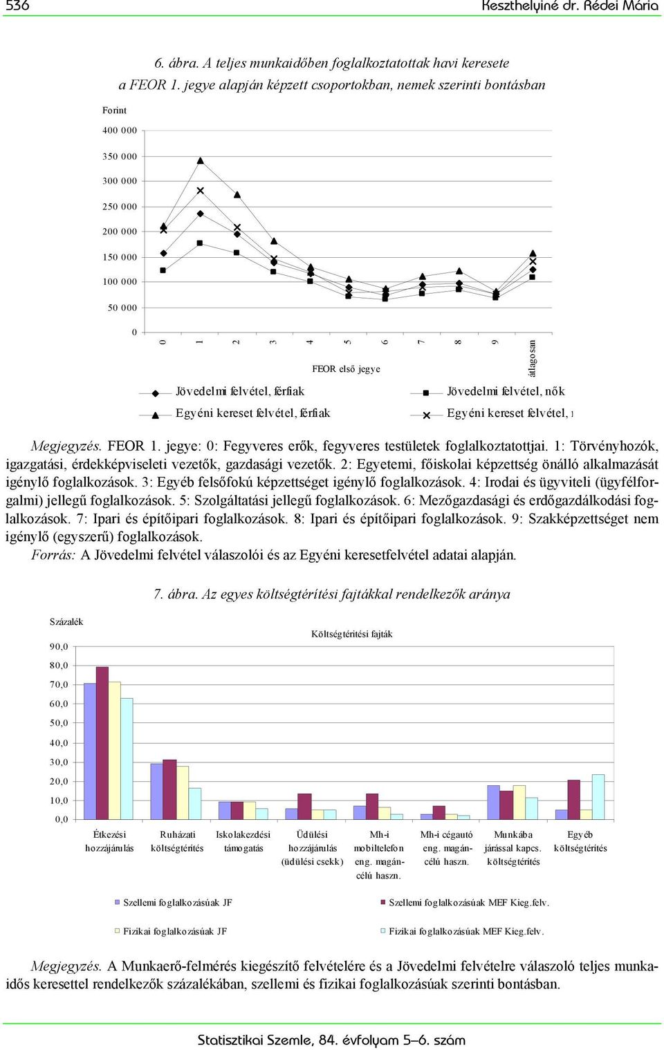 férfiak Jövedelmi felvétel, nők Egyéni kereset felvétel, férfiak Egyéni kereset felvétel, n Megjegyzés. FEOR 1. jegye: 0: Fegyveres erők, fegyveres testületek foglalkoztatottjai.