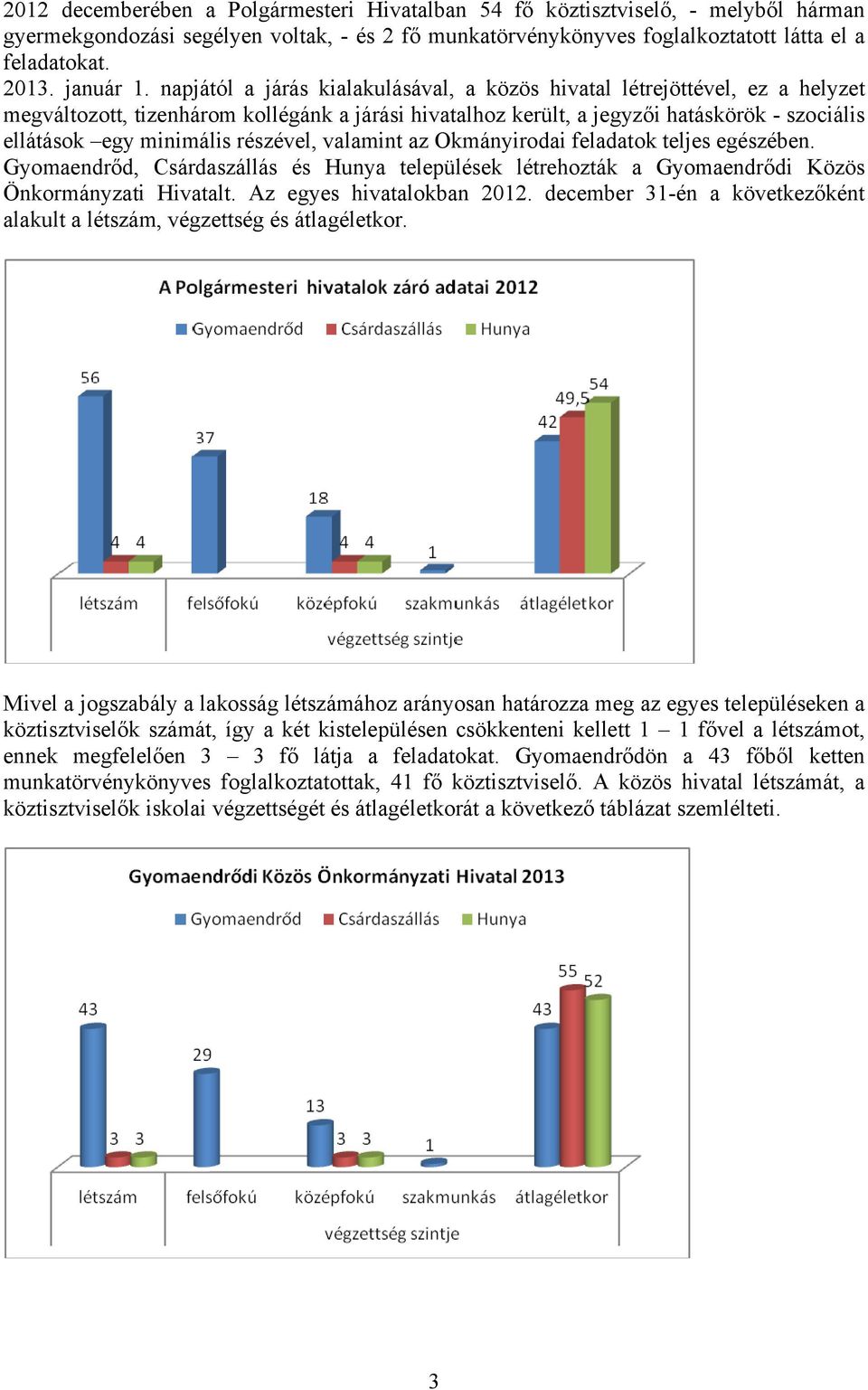 napjától a járás kialakulásával, a közös hivatal létrejöttével, ez a helyzet megváltozott, tizenhárom kollégánk a járási hivatalhoz került, a jegyzői hatáskörök - szociális ellátások egy minimális