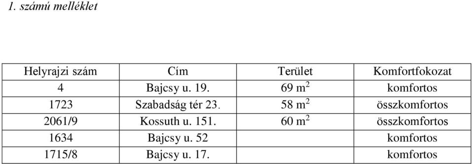 69 m 2 komfortos 1723 Szabadság tér 23.