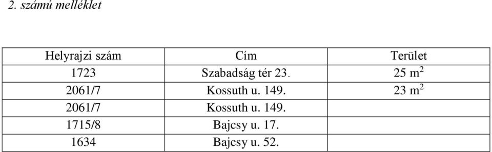 25 m 2 2061/7 Kossuth u. 149.