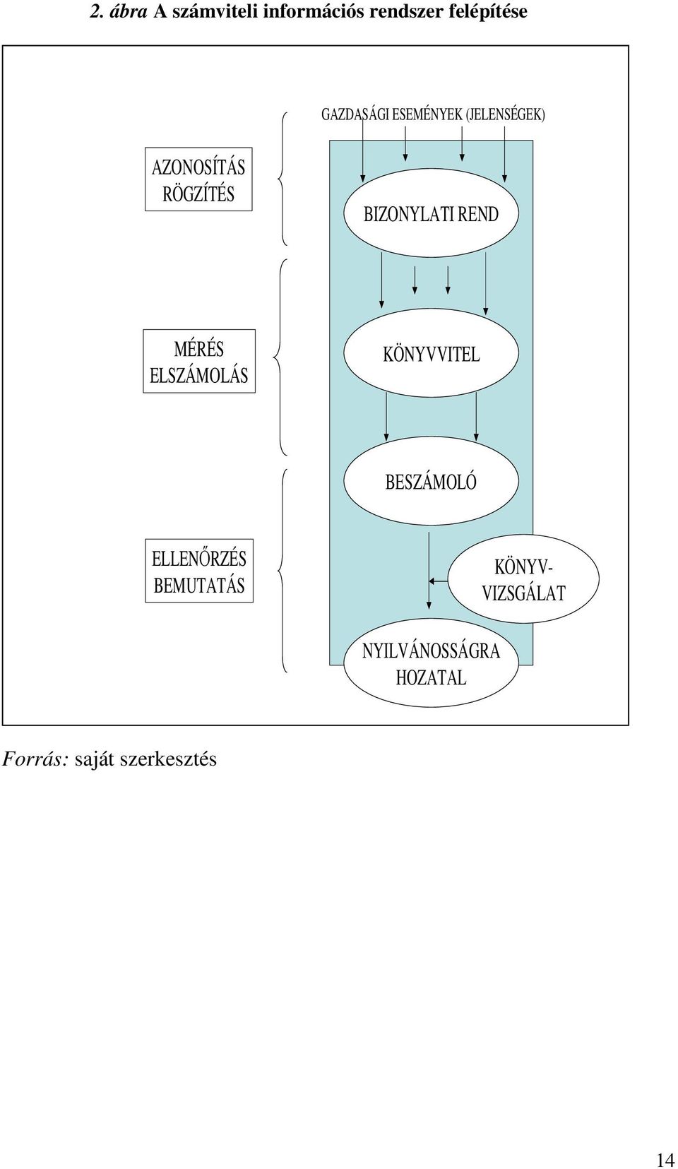 MÉRÉS ELSZÁMOLÁS KÖNYVVITEL BESZÁMOLÓ ELLENŐRZÉS BEMUTATÁS