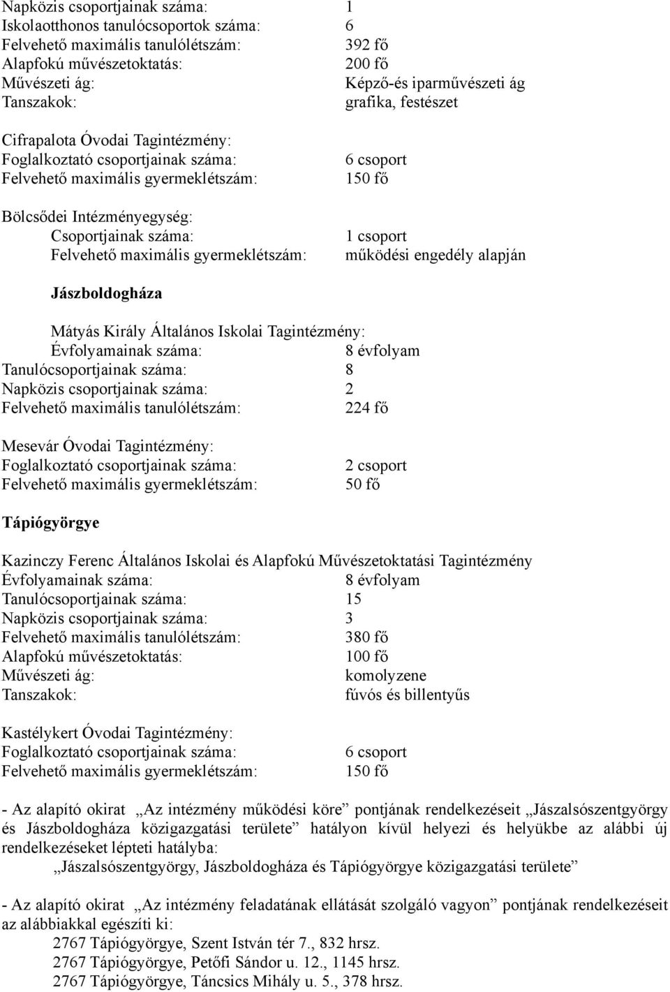 gyermeklétszám: 6 csoport 150 fő 1 csoport működési engedély alapján Jászboldogháza Mátyás Király Általános Iskolai Tagintézmény: Évfolyamainak száma: 8 évfolyam Tanulócsoportjainak száma: 8 Napközis