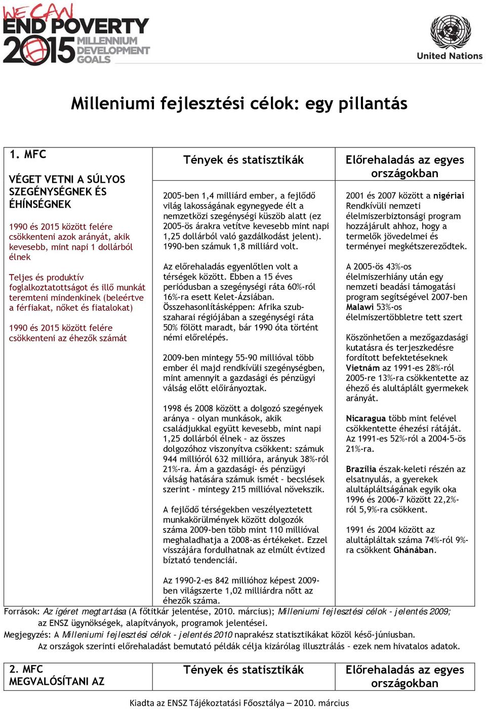 munkát teremteni mindenkinek (beleértve a férfiakat, nőket és fiatalokat) 1990 és 2015 között felére csökkenteni az éhezők számát 2005-ben 1,4 milliárd ember, a fejlődő világ lakosságának egynegyede