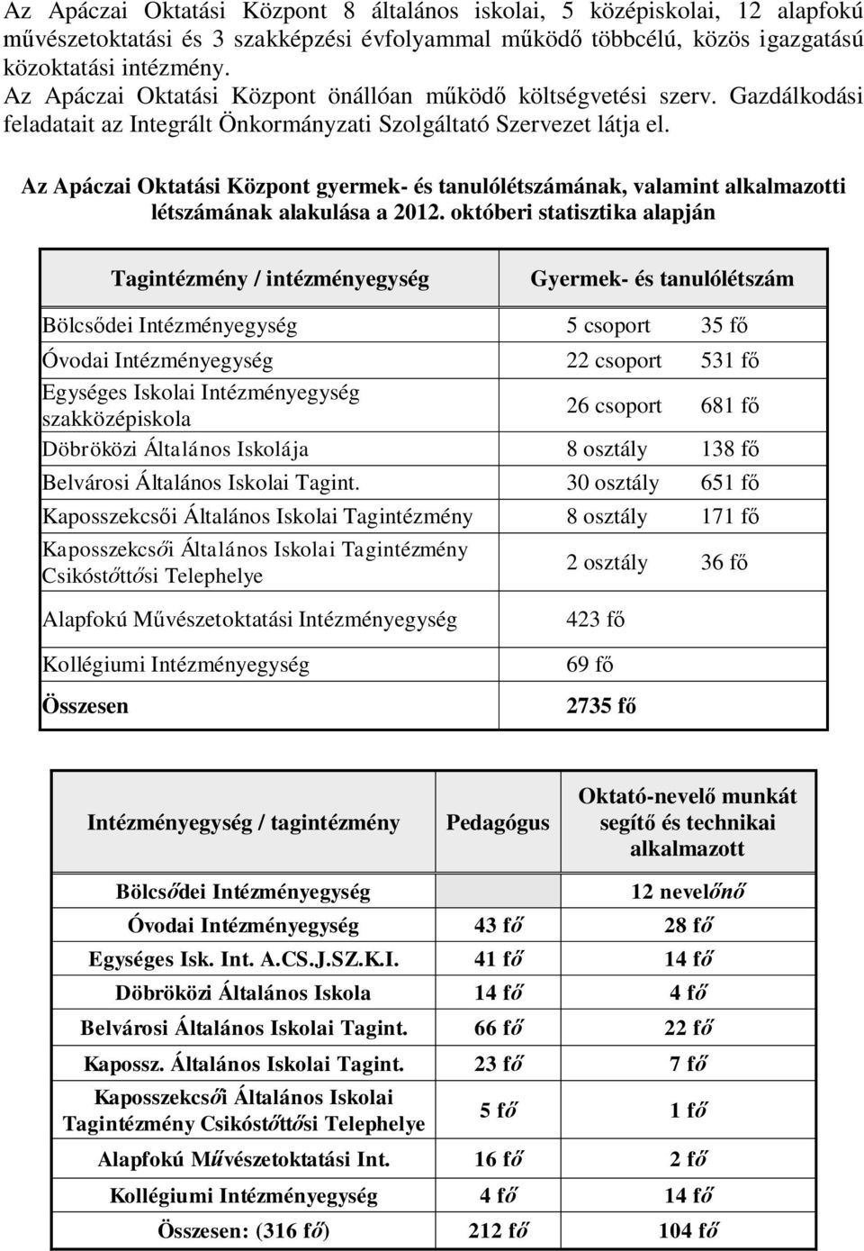 Az Apáczai Oktatási Központ gyermek- és tanulólétszámának, valamint alkalmazotti létszámának alakulása a 2012.