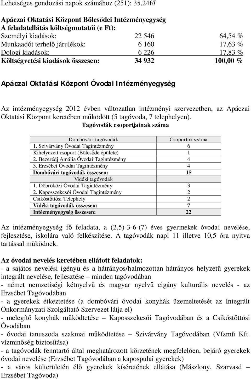 intézményi szervezetben, az Apáczai Oktatási Központ keretében működött (5 tagóvoda, 7 telephelyen). Tagóvodák csoportjainak száma Dombóvári tagóvodák Csoportok száma 1.