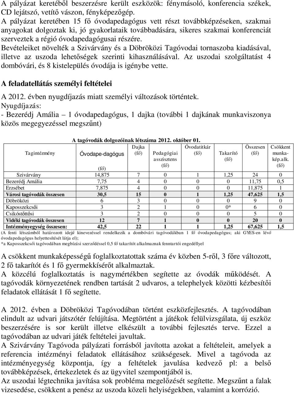 részére. Bevételeiket növelték a Szivárvány és a Döbröközi Tagóvodai tornaszoba kiadásával, illetve az uszoda lehetőségek szerinti kihasználásával.