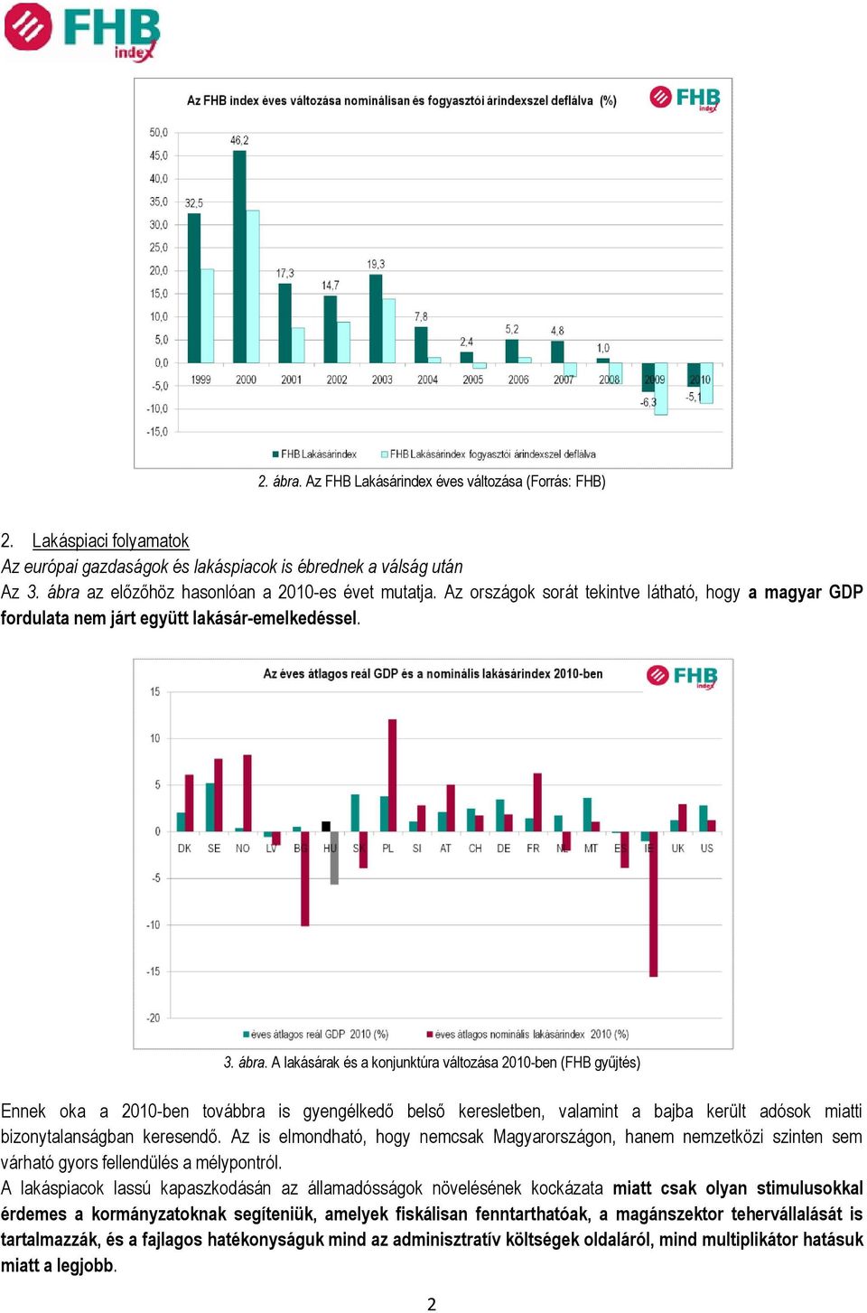 A lakásárak és a konjunktúra változása 2010-ben (FHB gyűjtés) Ennek oka a 2010-ben továbbra is gyengélkedő belső keresletben, valamint a bajba került adósok miatti bizonytalanságban keresendő.