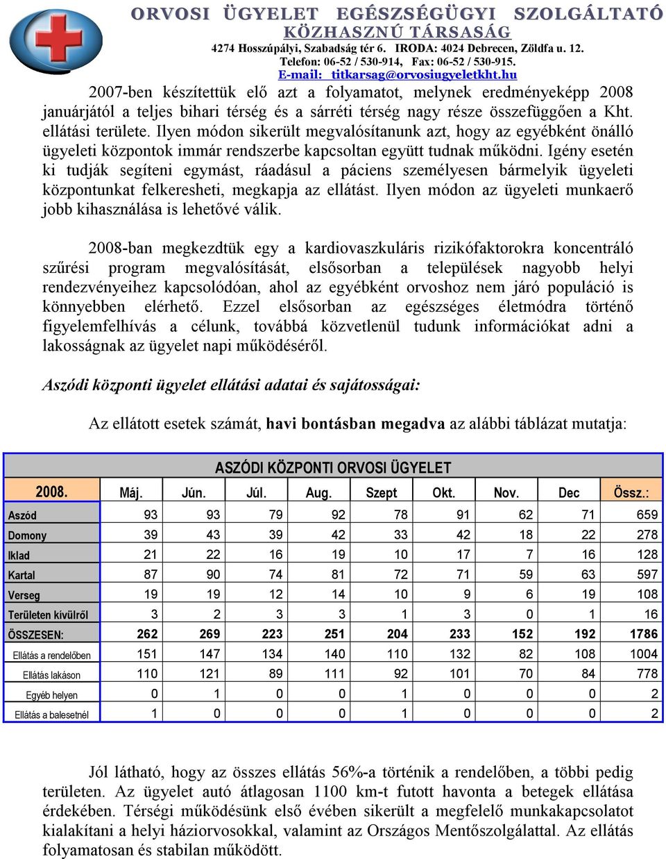 Igény esetén ki tudják segíteni egymást, ráadásul a páciens személyesen bármelyik ügyeleti központunkat felkeresheti, megkapja az ellátást.