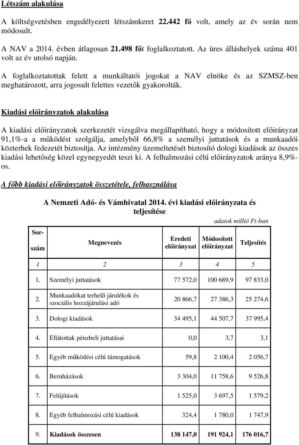 Kiadási előirányzatok alakulása A kiadási előirányzatok szerkezetét vizsgálva megállapítható, hogy a módosított előirányzat 91,1%-a a működést szolgálja, amelyből 66,8% a személyi juttatások és a