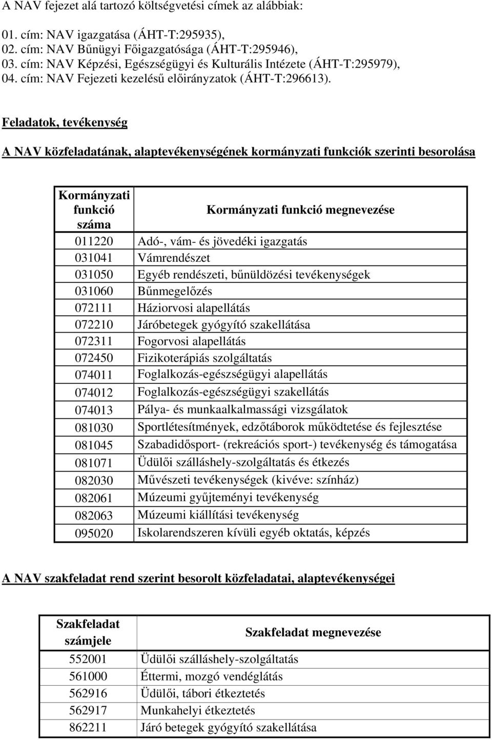 Feladatok, tevékenység A NAV közfeladatának, alaptevékenységének kormányzati funkciók szerinti besorolása Kormányzati funkció Kormányzati funkció megnevezése száma 011220 Adó-, vám- és jövedéki