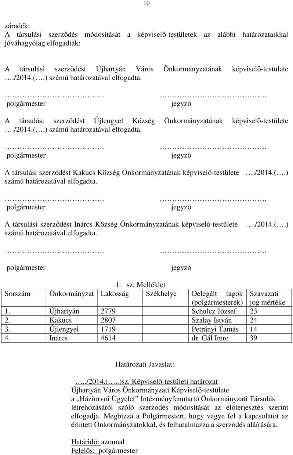 /2014.(.) számú határozatával elfogadta.. polgármester. jegyző A társulási szerződést Inárcs Község Önkormányzatának képviselő-testülete számú határozatával elfogadta../2014.(.). polgármester. jegyző 1.