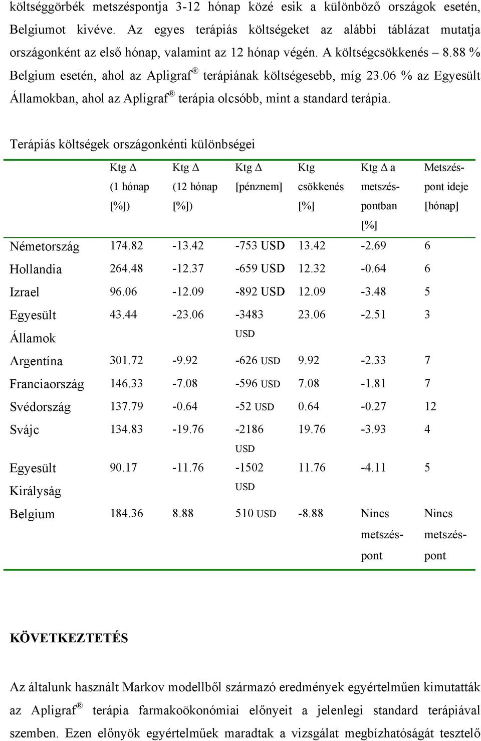 88 % Belgium esetén, ahol az Apligraf terápiának költségesebb, míg 23.06 % az Egyesült Államokban, ahol az Apligraf terápia olcsóbb, mint a standard terápia.