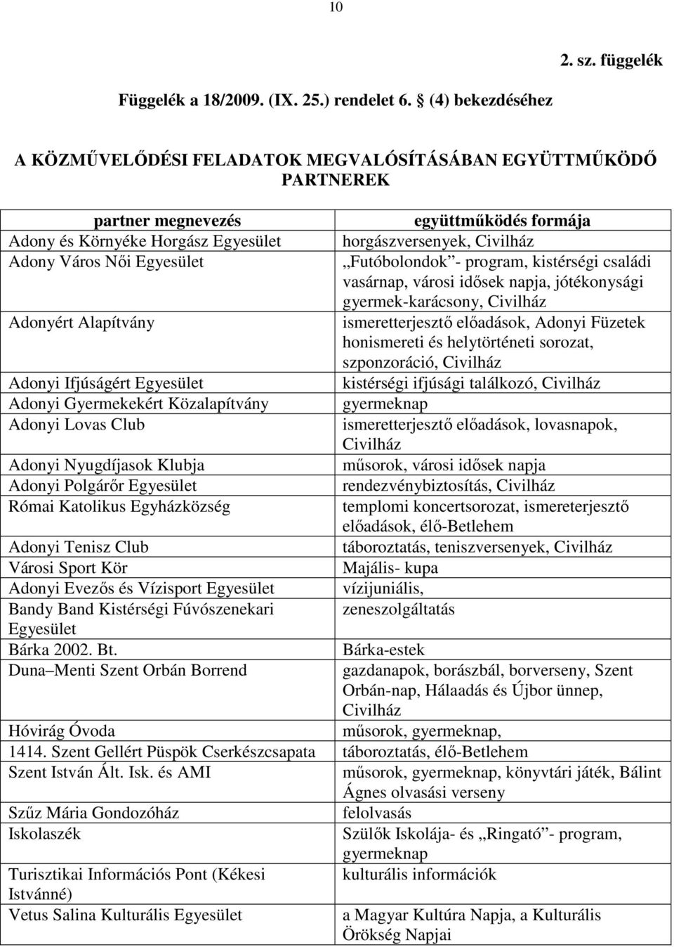 Nıi Egyesület Futóbolondok - program, kistérségi családi vasárnap, városi idısek napja, jótékonysági gyermek-karácsony, Civilház Adonyért Alapítvány ismeretterjesztı elıadások, Adonyi Füzetek