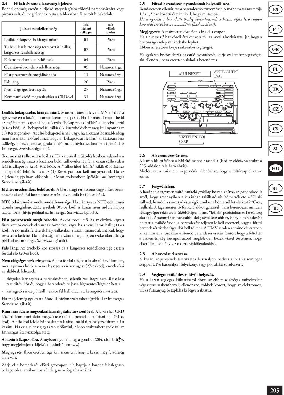 bekötek 04 Piros Odairányú szonda rendellenessége 05 Narancssárga Füst presszosztát meghibásodás 11 Narancssárga Fals láng 20 Piros Nem elégséges keringet 27 Narancssárga Kommunikáció megszakadása a