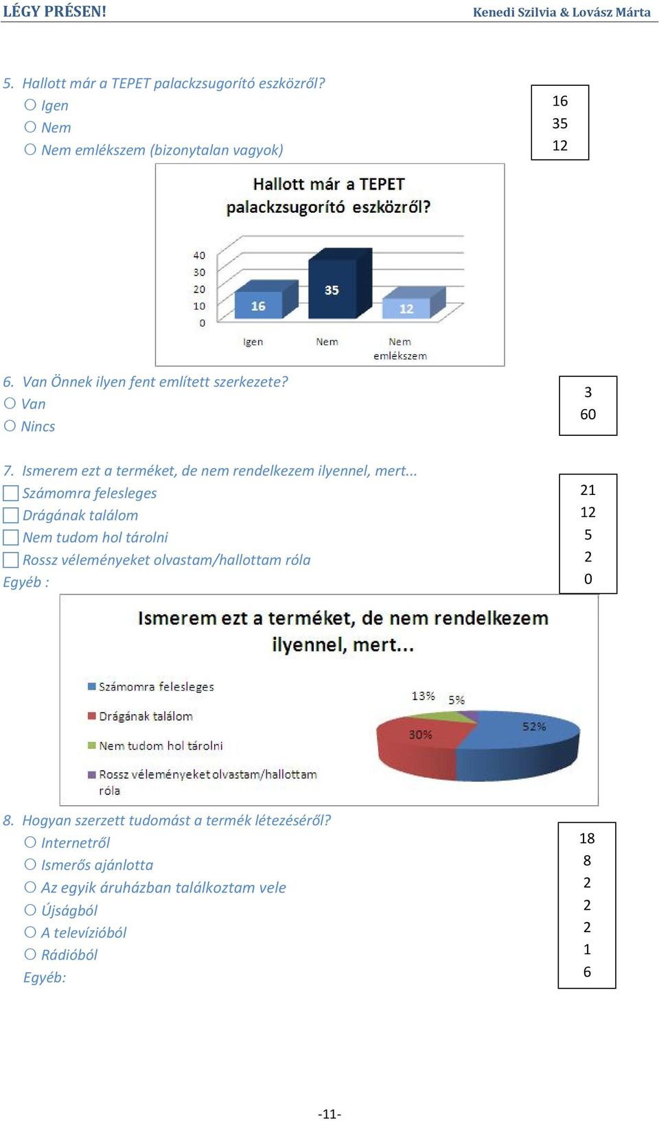 .. Számomra felesleges Drágának találom Nem tudom hol tárolni Rossz véleményeket olvastam/hallottam róla Egyéb : 21 12 5 2 0 8.