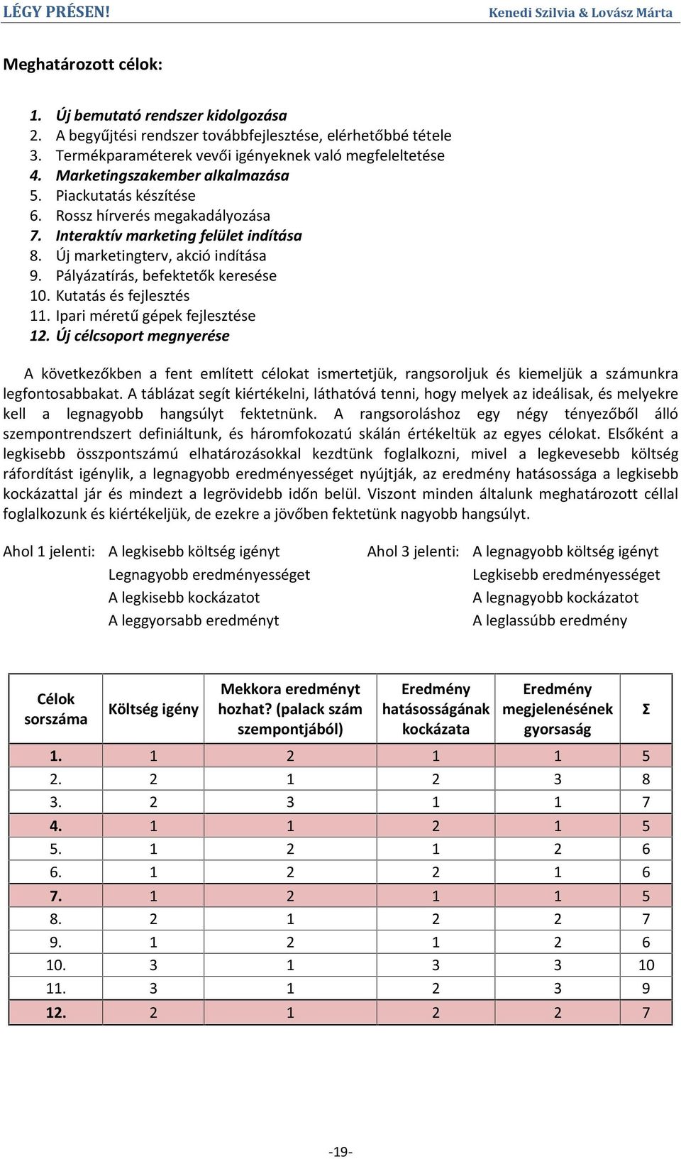 Pályázatírás, befektetők keresése 10. Kutatás és fejlesztés 11. Ipari méretű gépek fejlesztése 12.