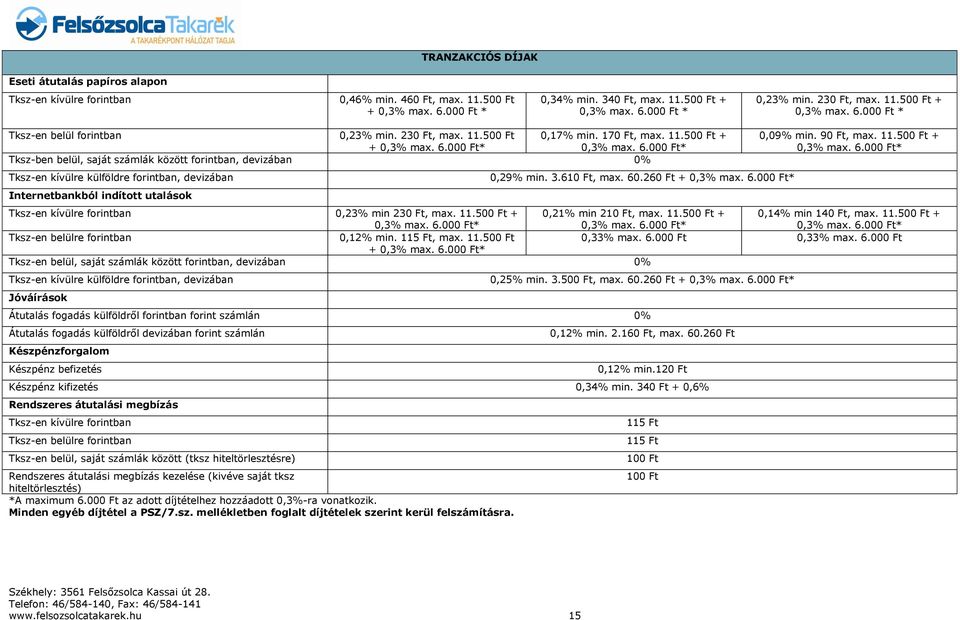 3.610 Ft, max. 60.260 Ft + 0,3% max. 6.000 Ft* 0,09% min. 90 Ft, max. 11.500 Ft + 0,3% max. 6.000 Ft* Tksz-en kívülre forintban 0,23% min 230 Ft, max. 11.500 Ft + 0,3% max. 6.000 Ft* 0,21% min 210 Ft, max.