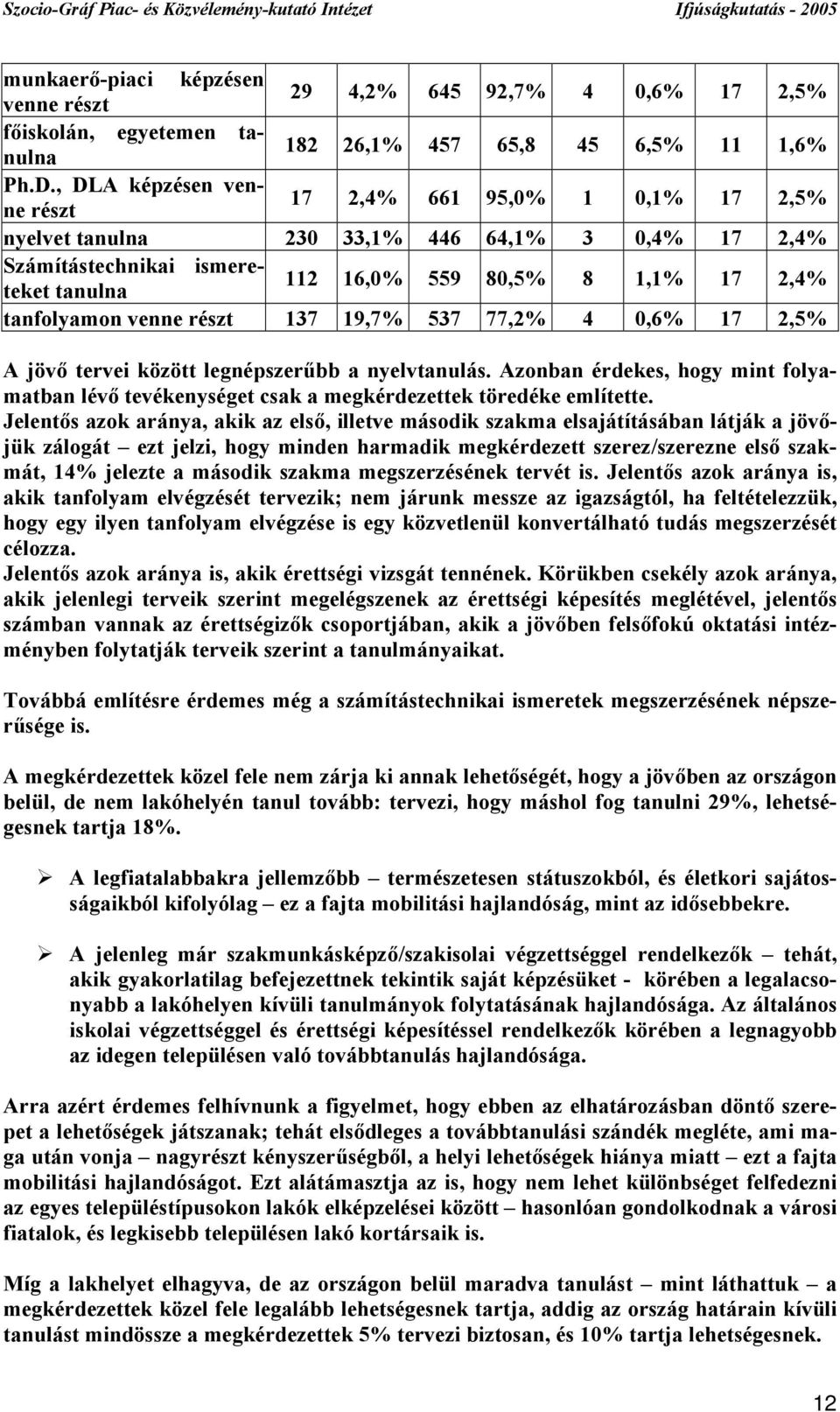 venne részt 137 19,7% 537 77,2% 4 0,6% 17 2,5% A jövő tervei között legnépszerűbb a nyelvtanulás. Azonban érdekes, hogy mint folyamatban lévő tevékenységet csak a megkérdezettek töredéke említette.