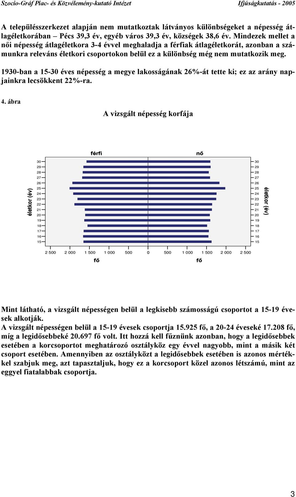 1930-ban a 15-30 éves népesség a megye lakosságának 26%-át tette ki; ez az arány napjainkra lecsökkent 22%-ra. 4.