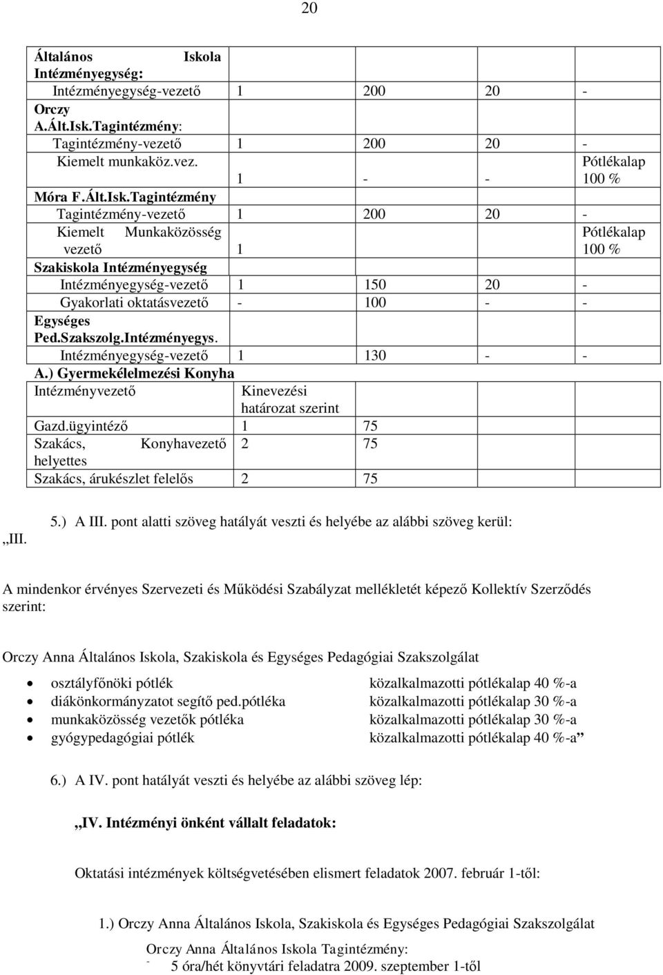 Tagintézmény: Tagintézmény-vezető 1 200 20 - Kiemelt munkaköz.vez. 1 - - Pótlékalap 100 % Móra F.Ált.Isk.