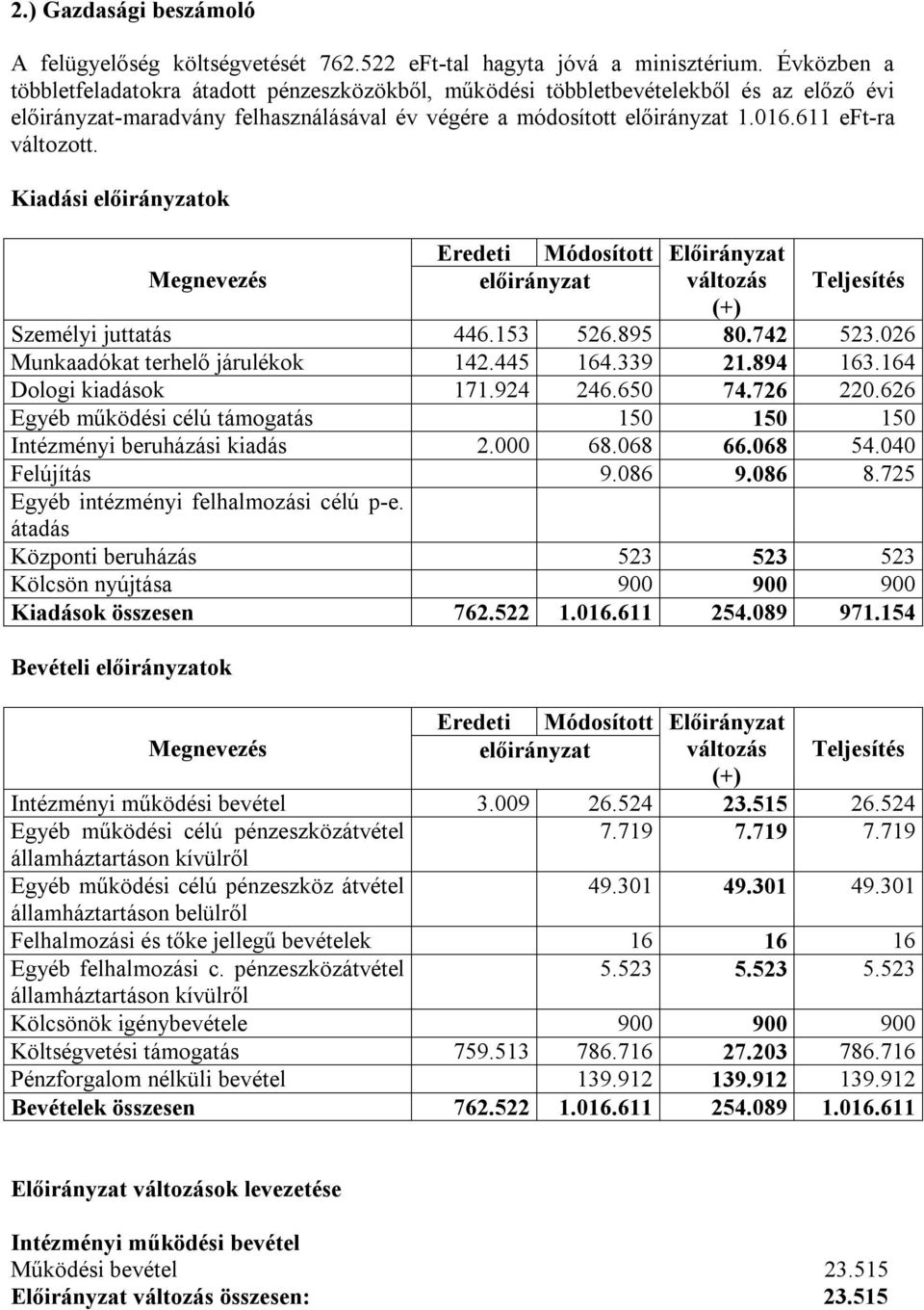 611 eft-ra változott. Kiadási előirányzatok Megnevezés Eredeti Módosított előirányzat Előirányzat változás (+) Teljesítés Személyi juttatás 446.153 526.895 80.742 523.