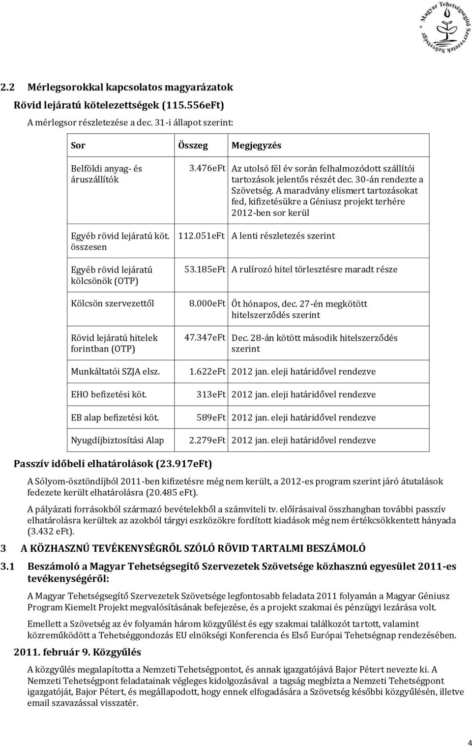 összesen Egyéb rövid lejáratú kölcsönök (OTP) Kölcsön szervezettől Rövid lejáratú hitelek forintban (OTP) Munkáltatói SZJA elsz. EHO befizetési köt. EB alap befizetési köt. Nyugdíjbiztosítási Alap 3.