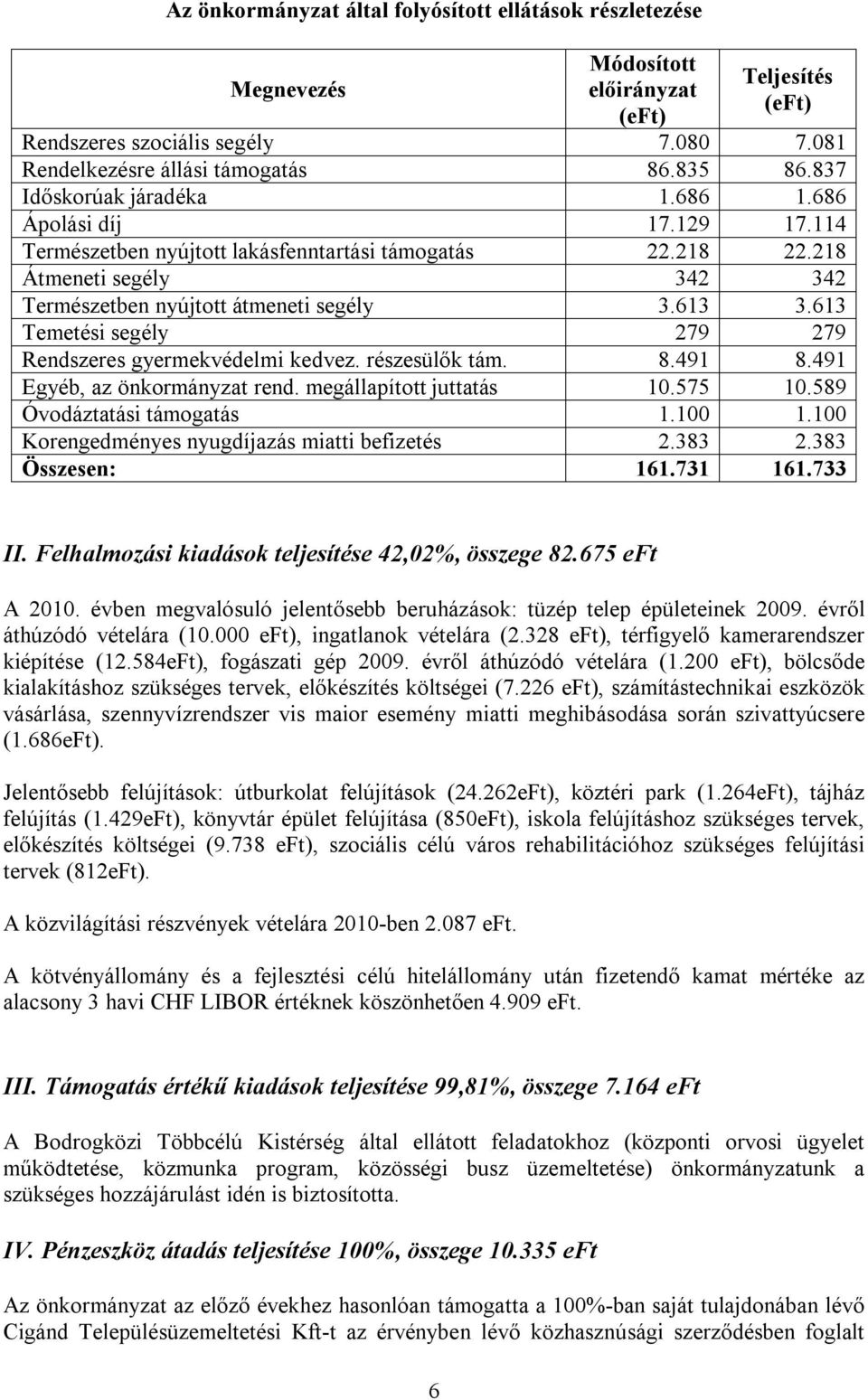 613 Temetési segély 279 279 Rendszeres gyermekvédelmi kedvez. részesülők tám. 8.491 8.491 Egyéb, az önkormányzat rend. megállapított juttatás 10.575 10.589 Óvodáztatási támogatás 1.100 1.