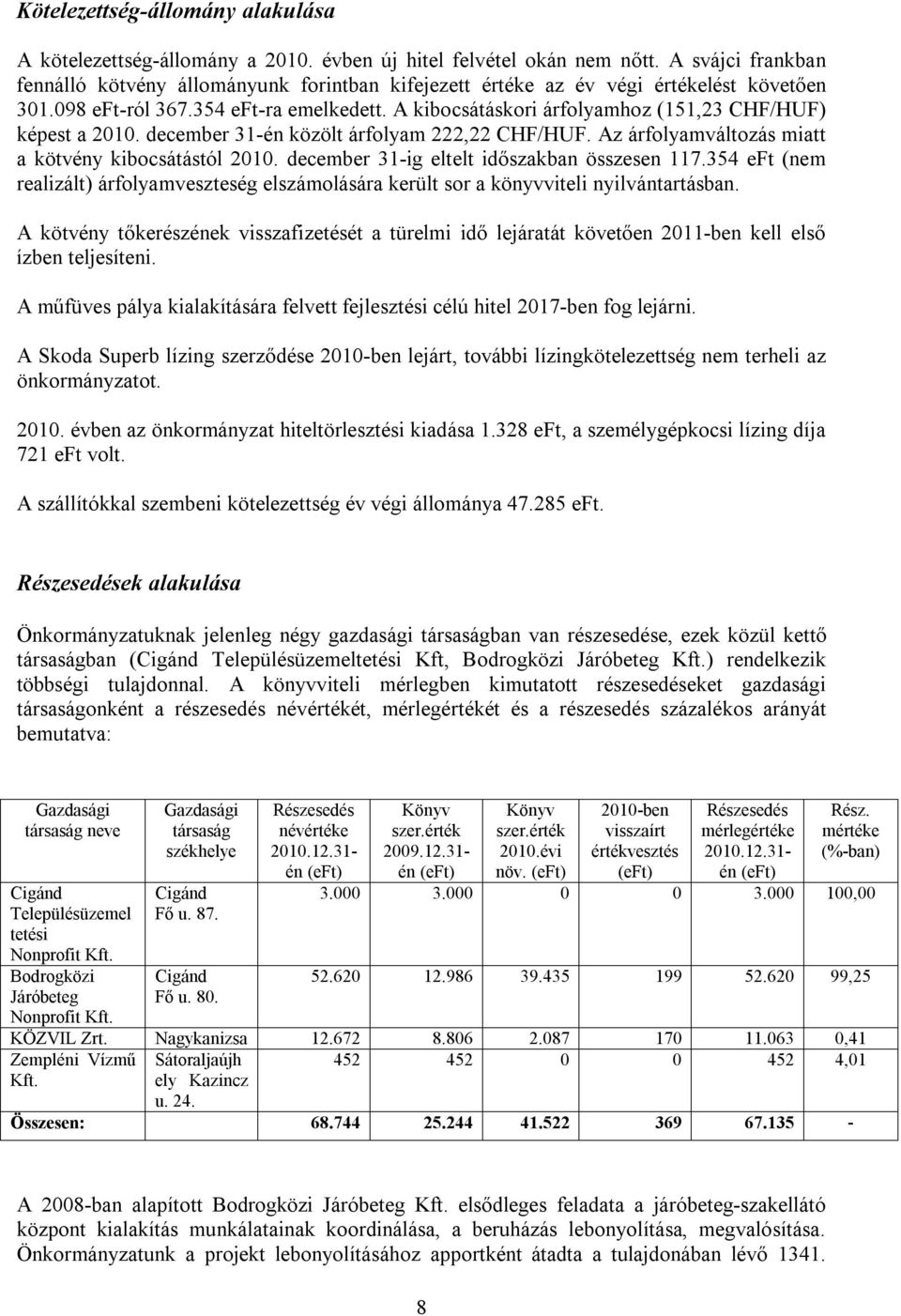 A kibocsátáskori árfolyamhoz (151,23 CHF/HUF) képest a 2010. december 31-én közölt árfolyam 222,22 CHF/HUF. Az árfolyamváltozás miatt a kötvény kibocsátástól 2010.