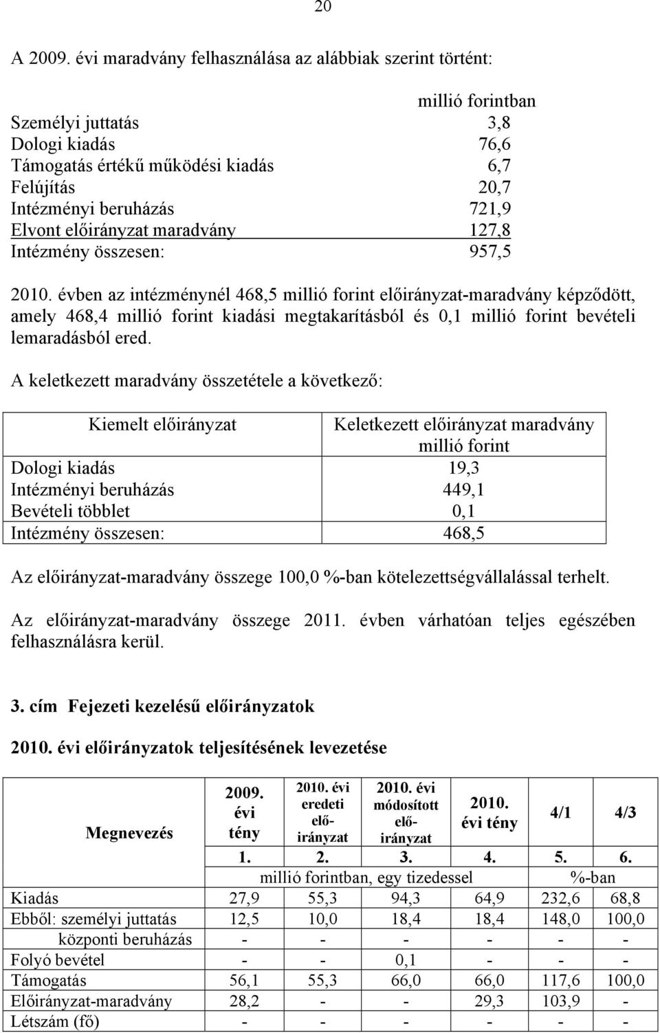 Elvont előirányzat maradvány 127,8 Intézmény összesen: 957,5 2010.