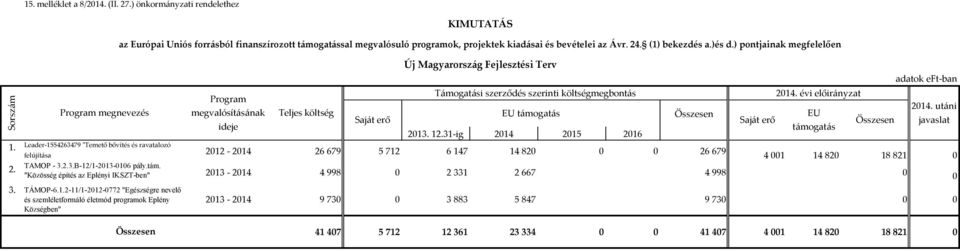 TÁMOP-6.1.