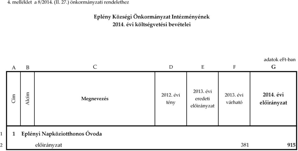 Intézményének költségvetési bevételei A B C D E F G