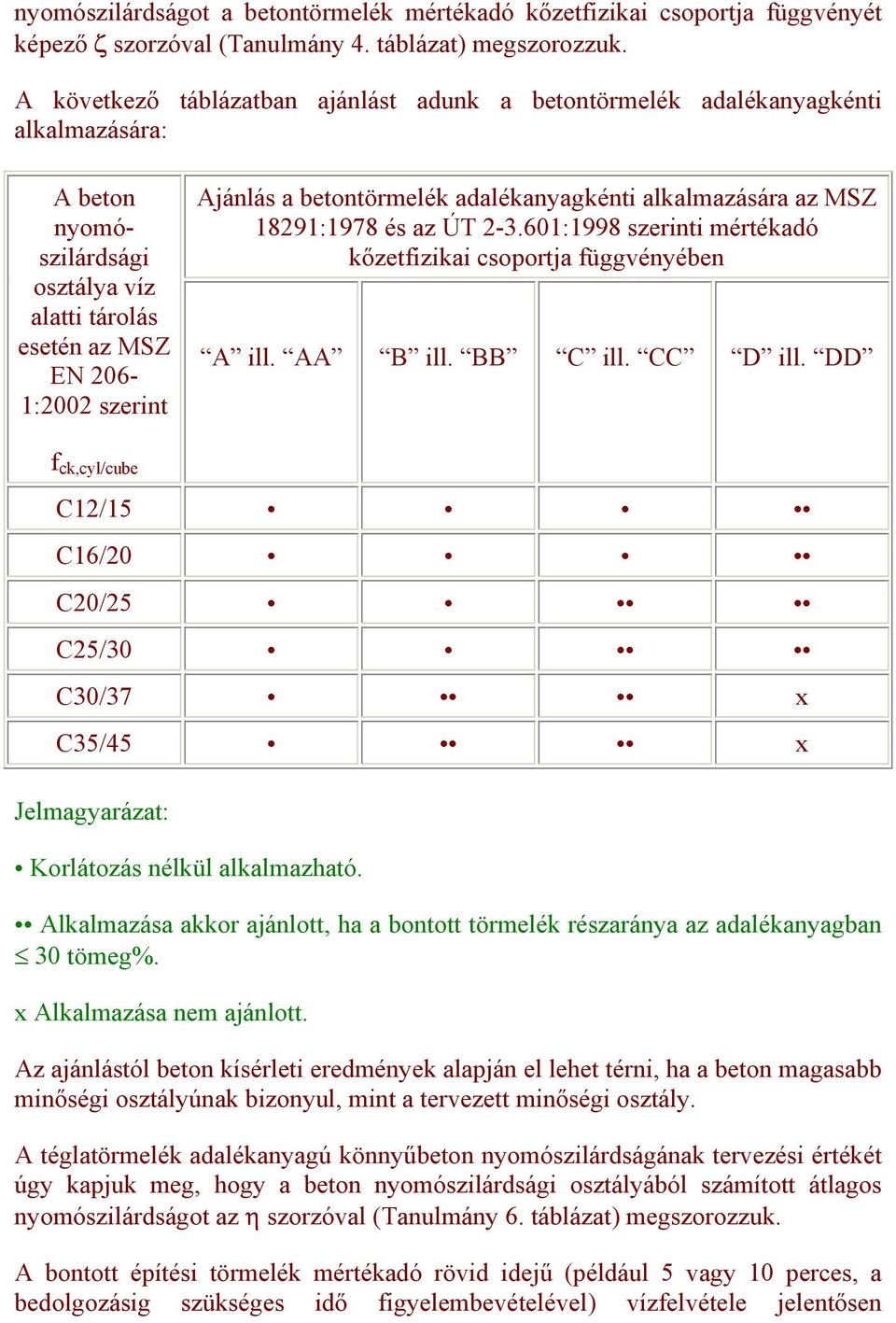 adalékanyagkénti alkalmazására az MSZ 18291:1978 és az ÚT 2-3.601:1998 szerinti mértékadó kőzetfizikai csoportja függvényében A ill. AA B ill. BB C ill. CC D ill.