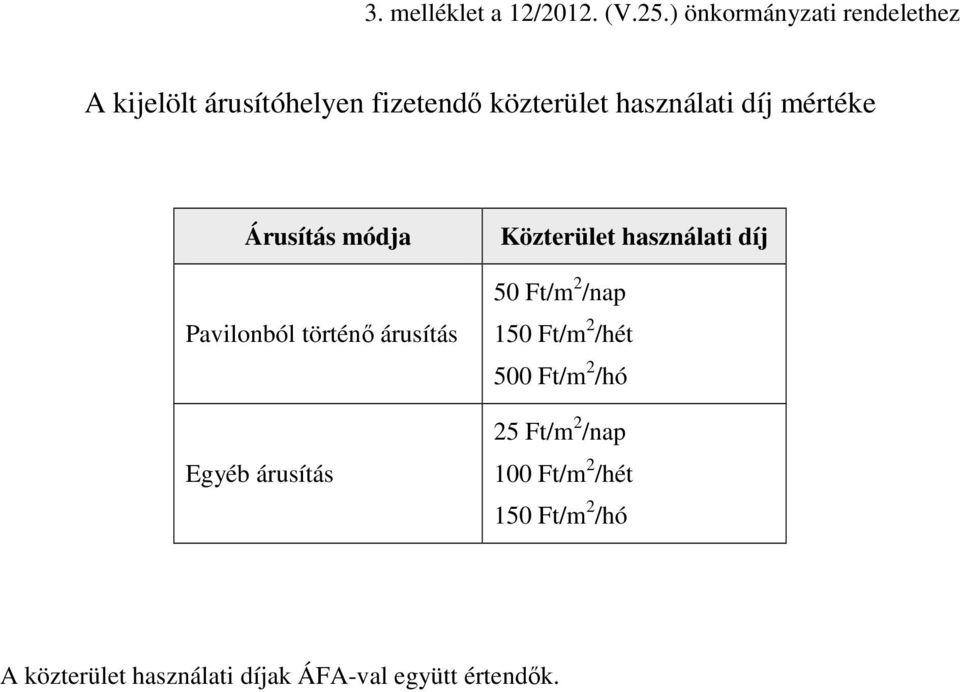 mértéke Árusítás módja Pavilonból történő árusítás Egyéb árusítás Közterület használati