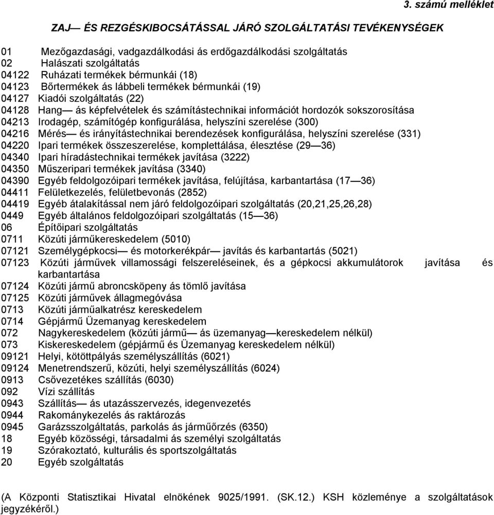 (19) 04127 Kiadói szolgáltatás (22) 04128 Hang ás képfelvételek és számítástechnikai információt hordozók sokszorosítása 04213 Irodagép, számítógép konfigurálása, helyszíni szerelése (300) 04216