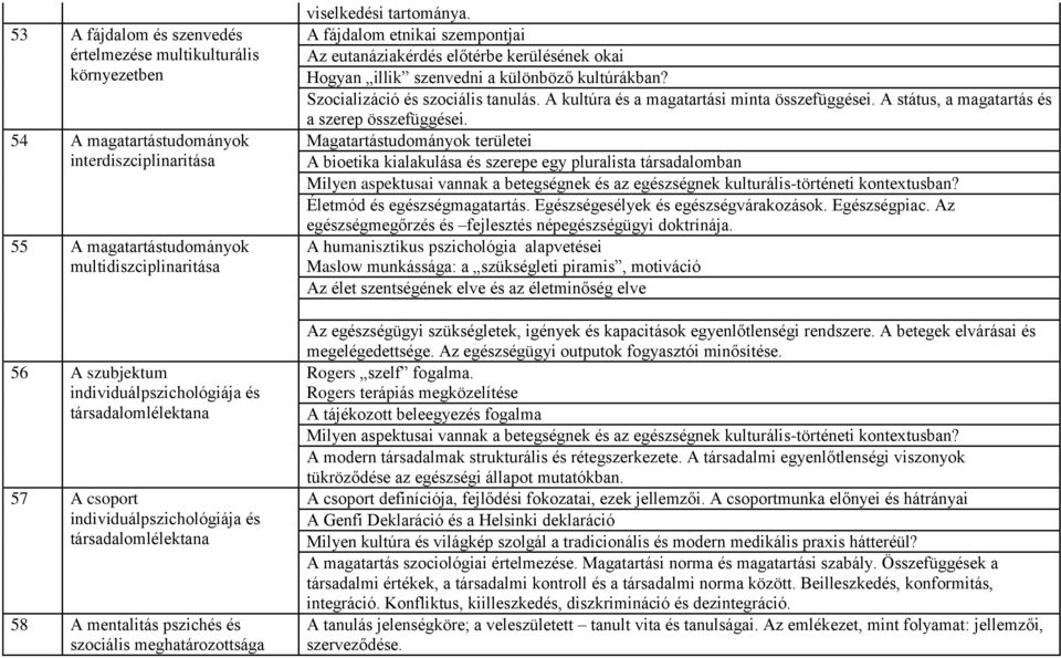 A fájdalom etnikai szempontjai Az eutanáziakérdés előtérbe kerülésének okai Hogyan illik szenvedni a különböző kultúrákban? Szocializáció és szociális tanulás.